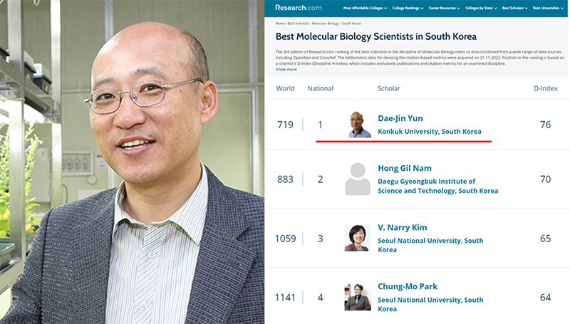 Professor Dae-Jin Yun, tops Korean scientists for two consecutive years at Resarch.com in Molecular Biology 첨부 이미지