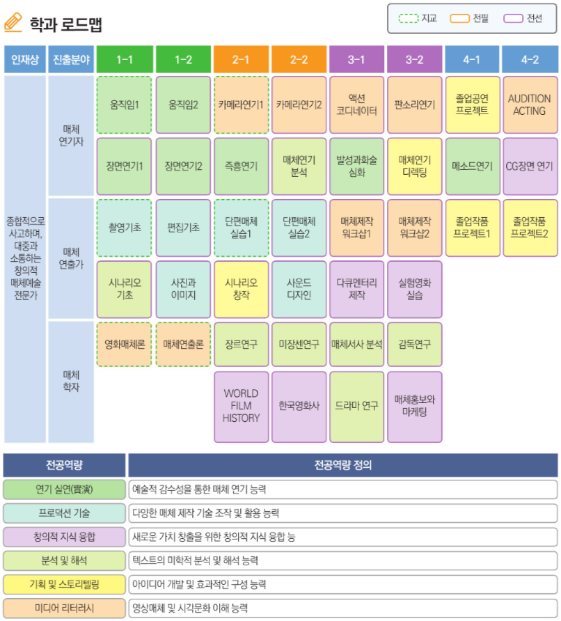 학과 로드맵